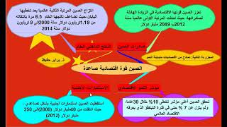 الجزء الأول من درس الصين قوة اقتصادية صاعدة