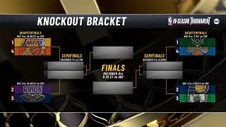 Inside the NBA predicts the Finalists of 2023 In-Season Tournament
