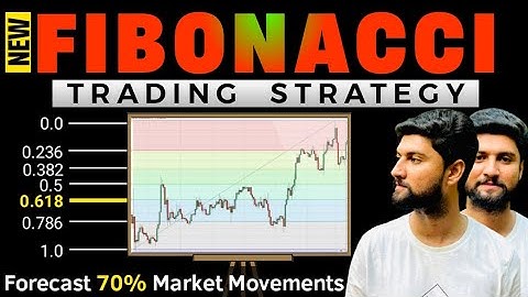 Fibonacci Trading Strategy | How to use Fibonacci Retracement