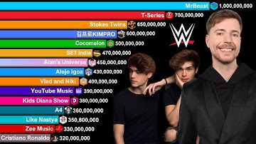 Top 20 Most Subscribed YouTube Channels 2005-2030 | MrBeast vs T-Series vs Stokes Twins