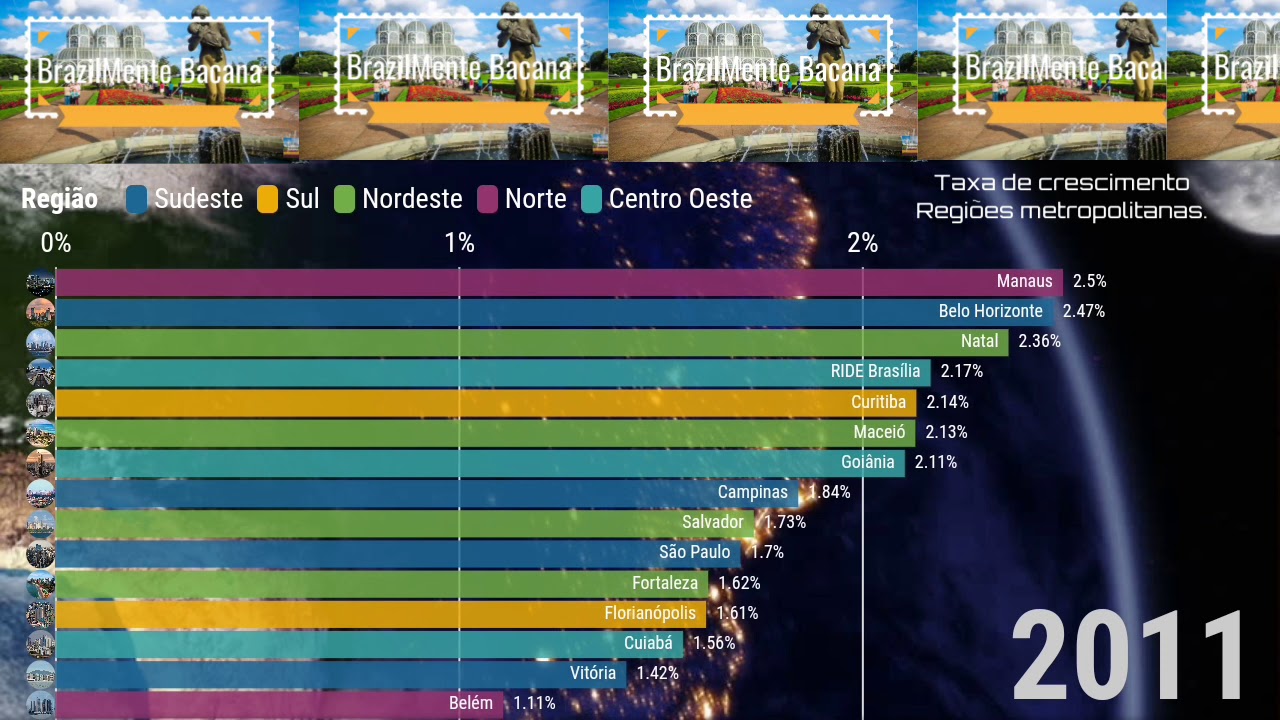 Qual O Estado Que Mais Cresce Do Brasil?