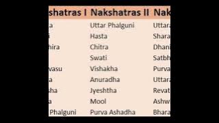 சுய சாரம் பெற்ற கிரகம் நன்மை செய்யுமா ? ; Suya saaram petra girakam nanmai seiyyum ?