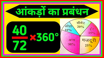 Data Management | आंकड़ों का प्रबंधन | Class 8 ncert maths chapter 4 exercise 4.2 question number 1