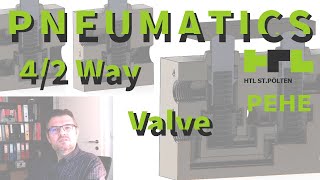 Pneumatics 27 4 2 Way Valve