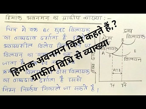 वीडियो: क्या आइंस्टीनियम में हिमांक होता है?