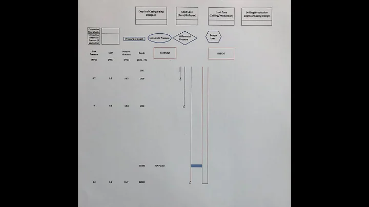 Casing Design Overview   Session 3