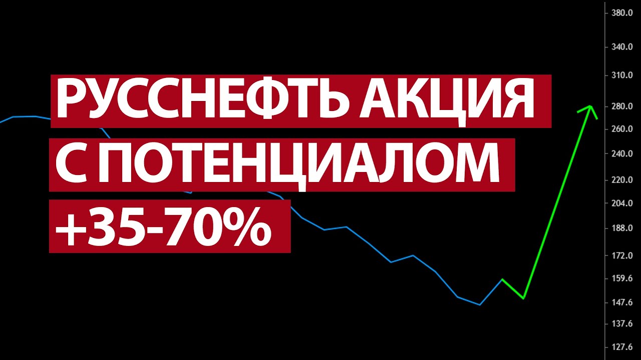 Русснефть акции прогноз 2024