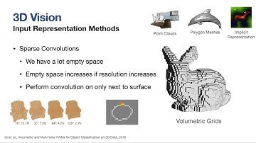 ECS 289G Talk: DeepFusion: Lidar-Camera Deep Fusion for Multi-Modal 3D Object Detection