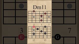 Two Minor 11th Chords & Arpeggios| Dm11 - Am11 #guitarlesson