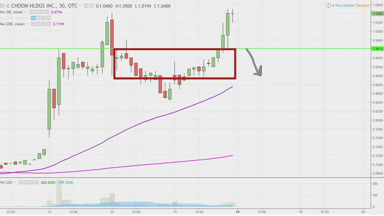 Choom Stock Chart