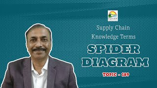 SPIDER DIAGRAM | Knowledge Terms | Supply Chain  || TOPIC  - 189