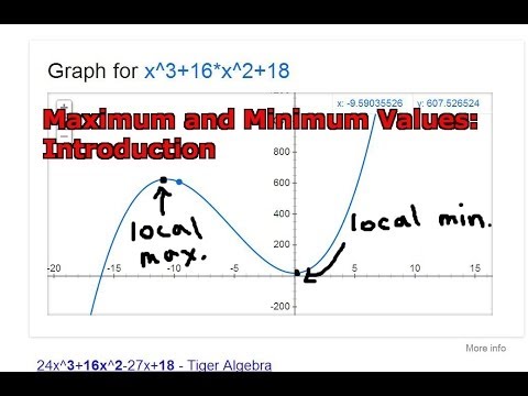 Maximum and Minimum Values: Introduction - YouTube