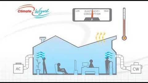 Climate Wizard Applications Video