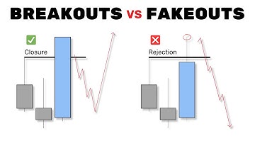 How to trade Fakeouts (avoid the trap)