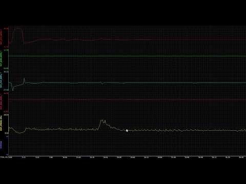 2018 F150 5.0l Engine - VCT Solenoid Problem?