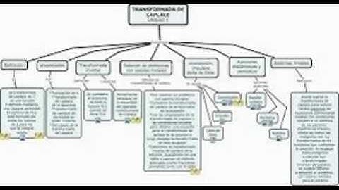 transformada de laplace