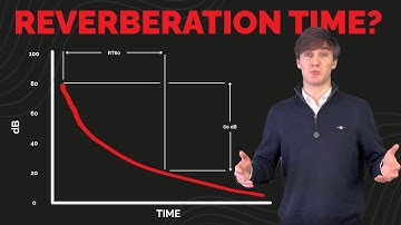 What is Reverberation Time?