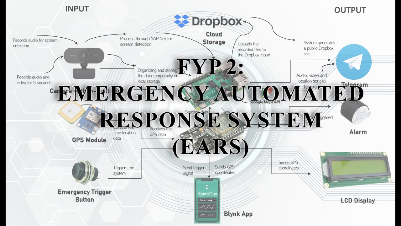 FYP 2 Project: Emergency Automated Response System (EARS)