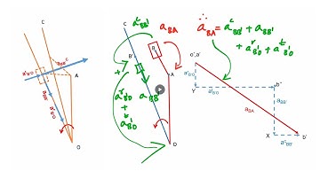 Coriolis component of acceleration
