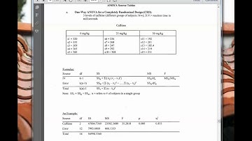 PSY 203 Video 20 Source Table for Oneway ANOVA