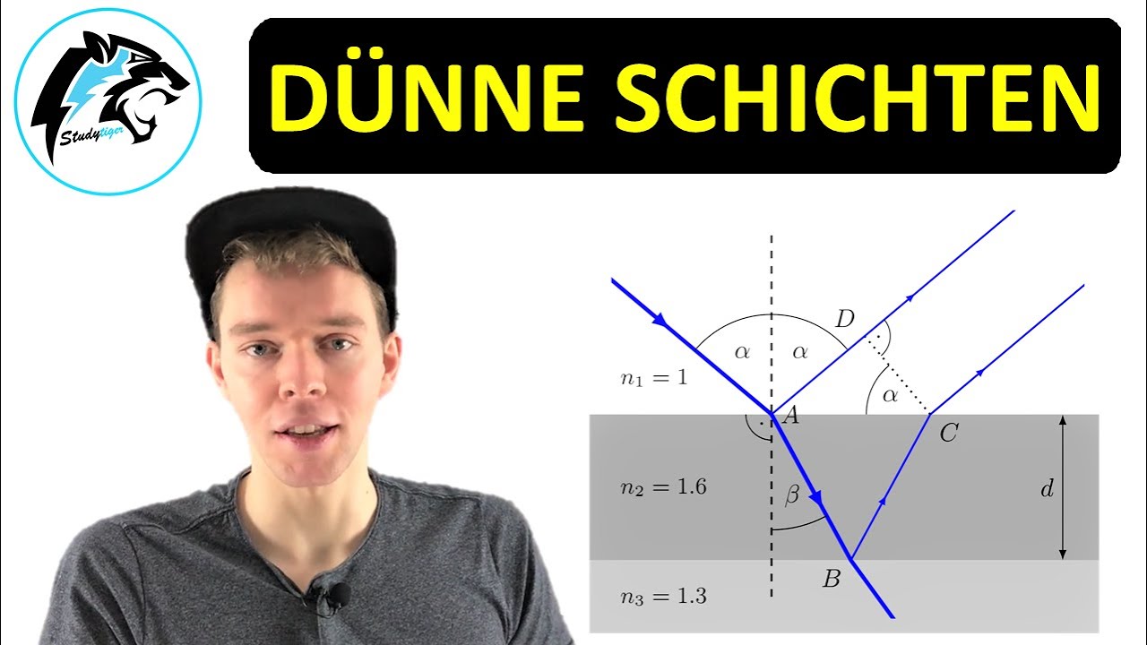 Interferenz An Dünnen Schichten Interferenz an dünnen Schichten | Physik Tutorial - YouTube