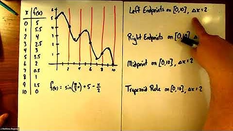 BioCalculus 5.1-5.3 - Riemann Sums & the Fundamental Theorem of Calculus