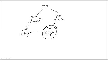 Question 05 Data Analysis Practice Set 2 GRE Mentor