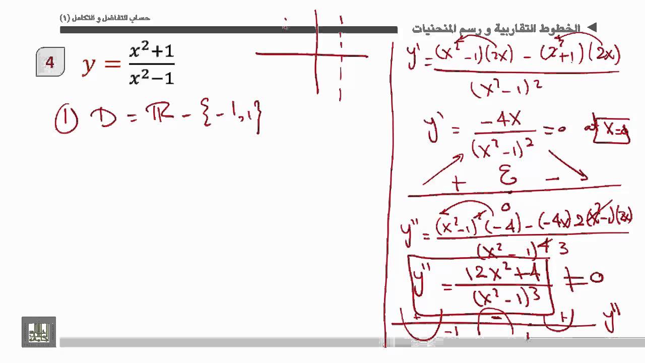 ⁣حساب التفاضل والتكامل - الوحدة 5 : المنحنى البياني للدالة - 4 - graph