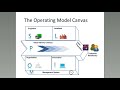 Meet the Author, Andrew Cambell: Operating Model Canvas