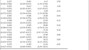 CE 433 - Class 13 (10/8/2013) Infiltration and Green Ampt application