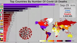 How We Reached 1 Million Coronavirus Deaths?