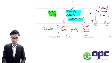 Audit Planning for ACCA AA (INT/F8) Exam: Tips for Acing the Exam