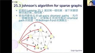 任兩點之間的最短路徑-Johnson's algorithm