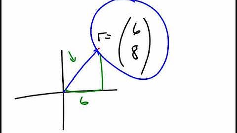 May16 2018 HPC Learning to put vectors in column form and adding and subtracting them
