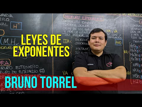 ÁLGEBRA - Leyes de exponentes [CICLO PRO]