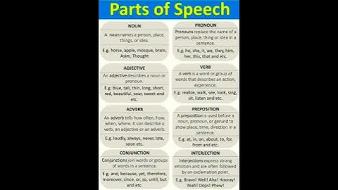 #englishgrammar #css #learnenglish #english #kppsc #viral #subscribe #fpsc #shorts