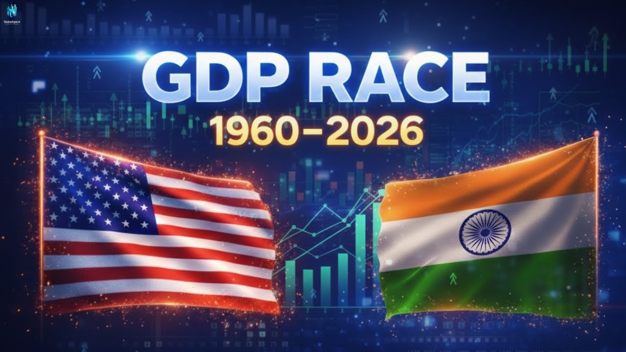 Richest Countries in the World by GDP (1960–2025) – Bar Chart Race