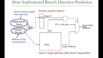 Computer Architecture - Lecture 9: Branch Prediction (ETH Zürich, Fall 2018)