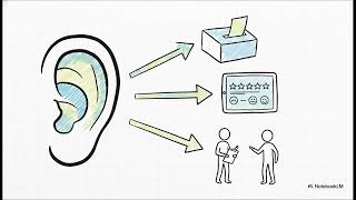ISO 7101 Lab Clinico