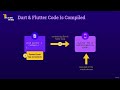 [Learn Flutter Dart to build apps ]  2 - Flutter and Dart Basic I