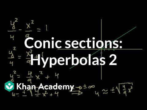 Video: Mis on horisontaalsed asümptoodid?