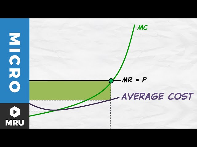 marginal cost curve profit maximization