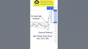 52 week high breakout stock | 10 to 15 % earn with Swing trade buy | Sell | Hold...