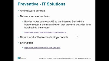Chapter 11 - Preventive, Detective, & Corrective Controls