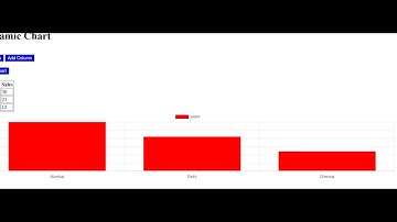 23🚀 Create Dynamic Table & Bar Chart Using JavaScript and Chart.js | Add Rows & Columns Dynamically