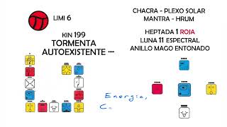 Kin 199 Tormenta Autoexistente Azul, Martes 7 de Mayo de 2024, Limi 6.11