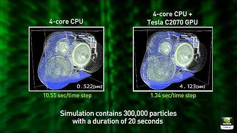 Simulation of Oil Flow in a Hybrid Engine Gearbox with GPU Acceleration