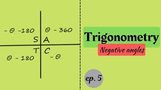 Grade 11 Trigonometry : Negative Angles | Negative quadrant | steps and examples on how to use them