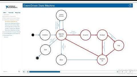 LabVIEW NXG Core 2 Part 2 | Creating Event driven UI | Event structure in LabVIEW NXG