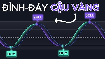 Chỉ Báo TradingView VOLUMATIC Chuẩn Xu Hướng 99% - 1 LỆNH 3R ( XAUUSD )